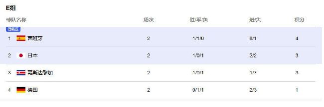 亚洲a网